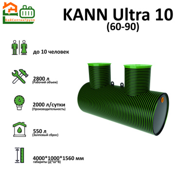 KANN ULTRA 10
